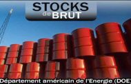 Le marché digéré les gains de la veille malgré la baisse des stocks de pétrole brut