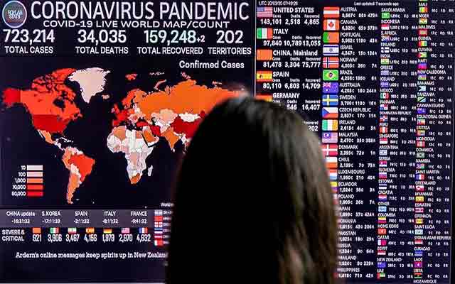 Covid-19 : Le nombre de cas positifs dépasse les 16 millions dans le monde …les États-Unis et le Brésil sont les plus touchés