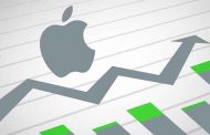 Comment Apple Inc a-t-il pu gagner 172 milliards de dollars en une seule journée ?