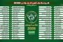 Trois clubs de première division éliminés dès les 1/16es de finale de la Coupe d’Algérie 2025-2026